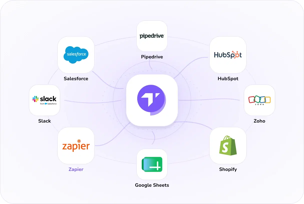 TopMessage conectado con Salesforce, HubSpot, Pipedrive, Zoho, Slack, Zapier, Google Sheets y Shopify