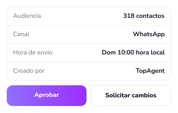 Resumen de campaña con los botones «Aprobar» y «Solicitar cambios»