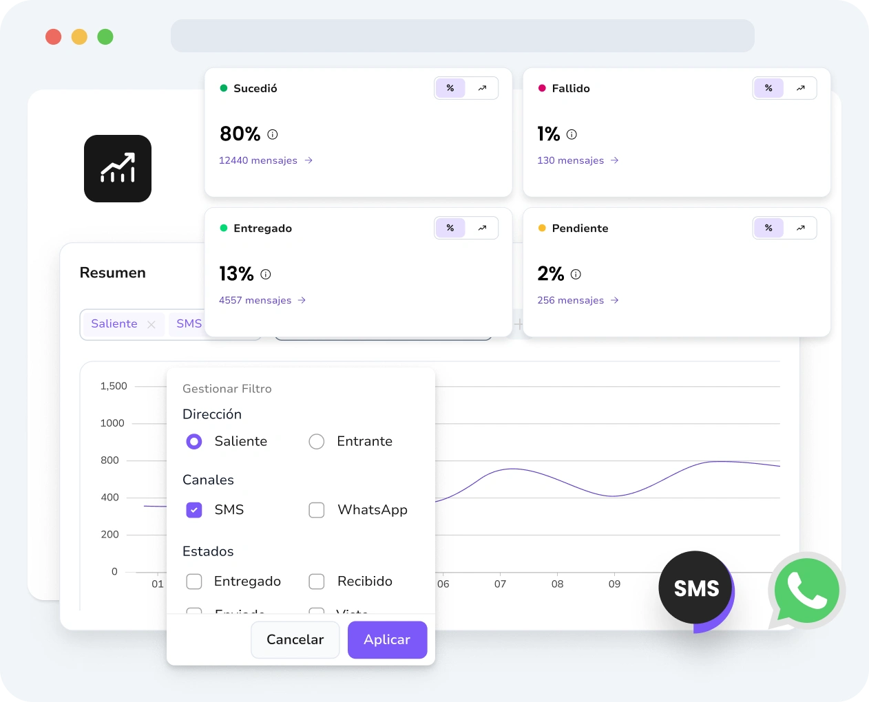Captura de pantalla de la interfaz de TopMessage que muestra análisis de mensajes con el estado del mensaje, información de rendimiento y seguimiento de interacción.