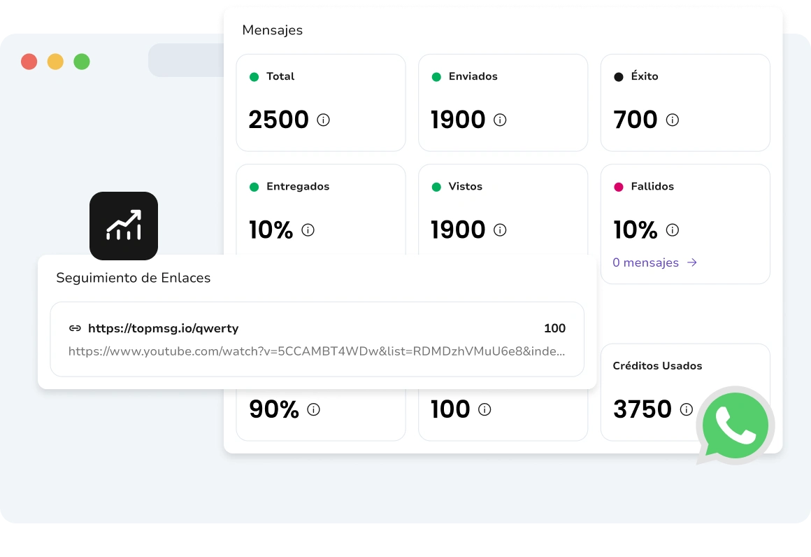 Captura de pantalla del panel de TopMessage que muestra el análisis a nivel de mensaje con estados de entrega detallados, marcas de tiempo, métricas de interacción e información de rendimiento para cada mensaje.
