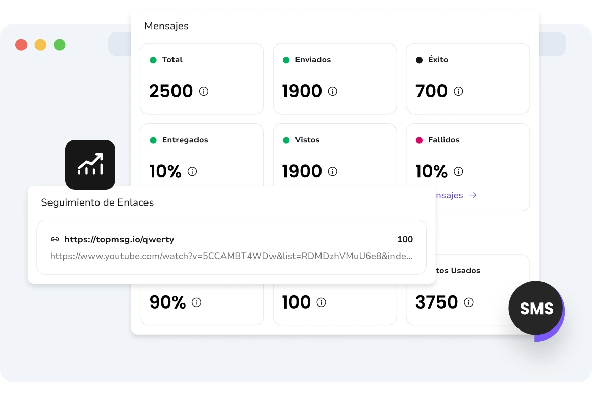 Descripción general del rendimiento de la campaña de SMS con tasas de entrega y métricas de interacción.