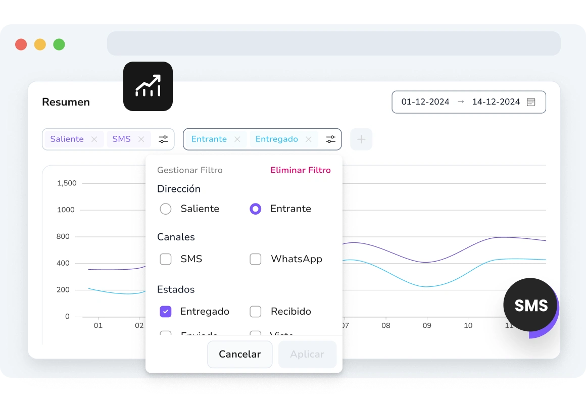Panel de TopMessage mostrando filtrado avanzado para análisis de campañas de SMS