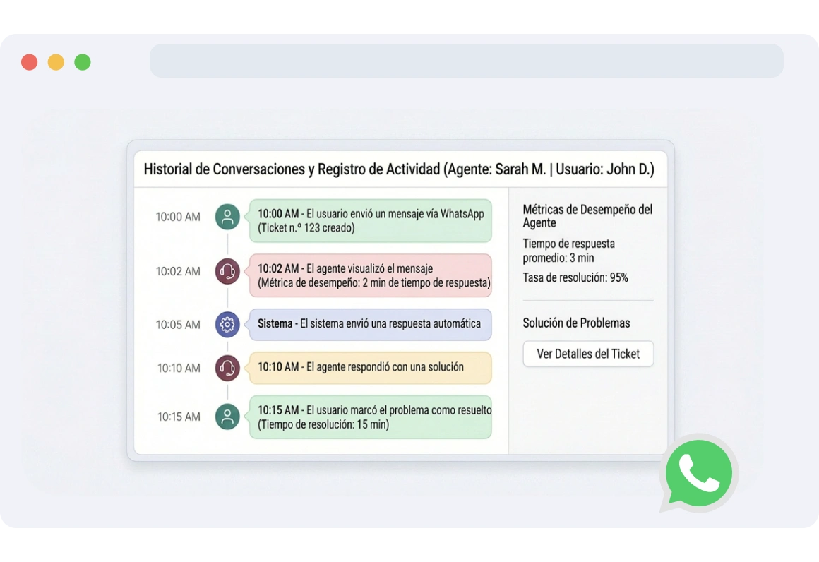 Interfaz de TopMessage rastreando y analizando el historial de conversaciones entre agentes y usuarios finales, utilizado para evaluar el rendimiento de los agentes o solucionar problemas.
