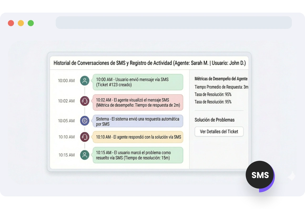 Interfaz de TopMessage rastreando mensajes SMS y sus cambios de prioridad a lo largo del tiempo, proporcionando información sobre el flujo de trabajo y los patrones de comunicación.
