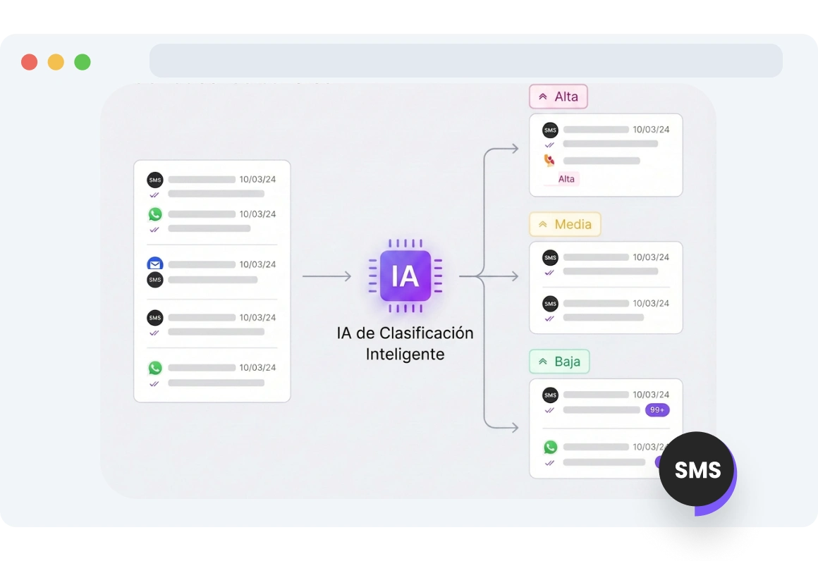 Interfaz de TopMessage que muestra mensajes SMS ordenados automáticamente por prioridad, con los mensajes urgentes apareciendo en la parte superior para una acción rápida.