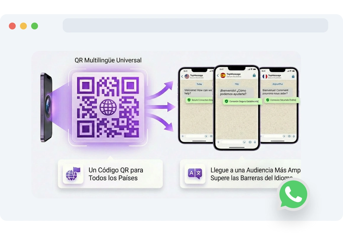 Teléfono inteligente mostrando un mensaje de WhatsApp en el idioma del usuario después de escanear un código QR.