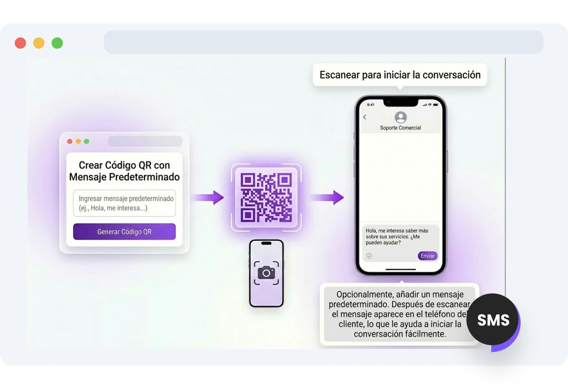 Mostrando un mensaje prellenado después de escanear un código QR de TopMessage.