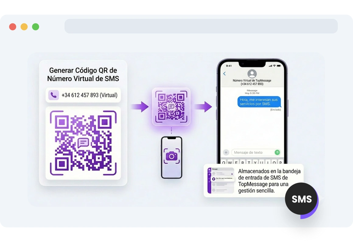 Código QR para el número de SMS virtual de TopMessage, lo que permite a los clientes enviar mensajes directamente a tu bandeja de entrada.