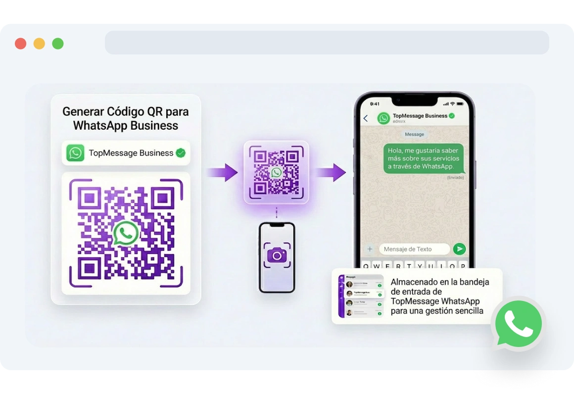Código QR para chat de WhatsApp, que permite a los clientes iniciar una conversación al instante para consultas o comentarios.