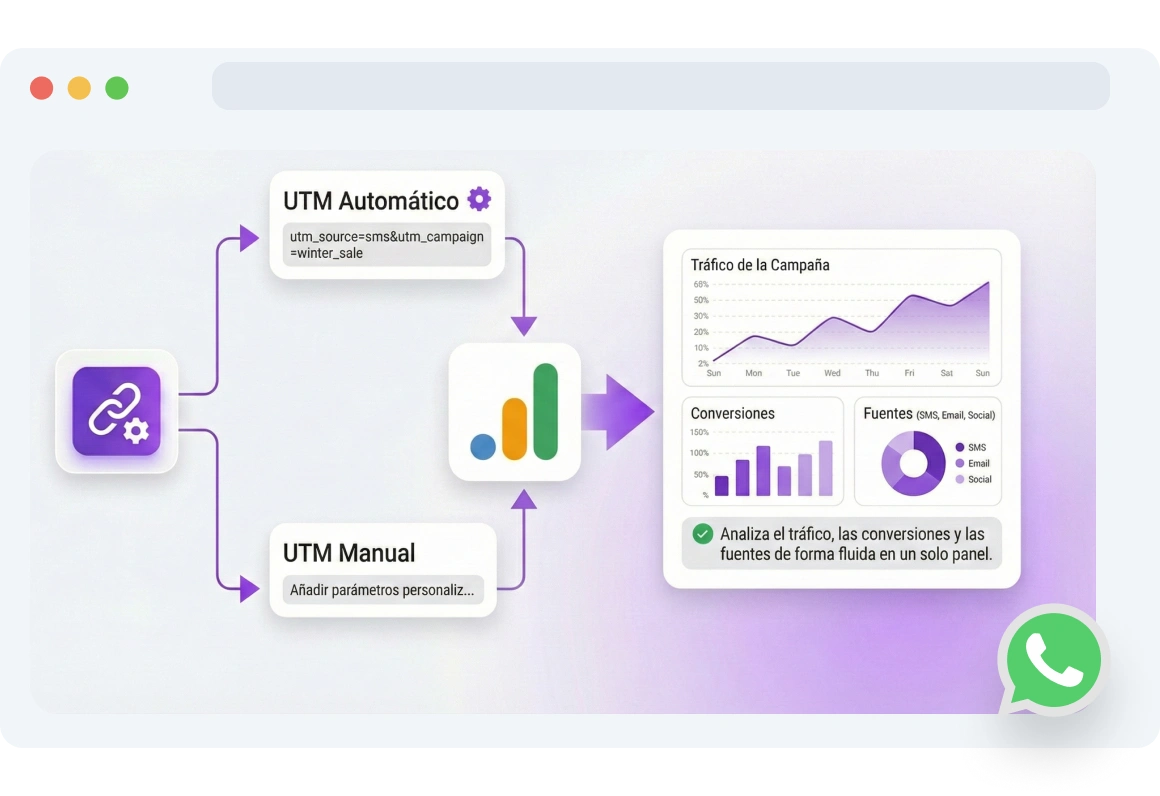 Captura de pantalla de la página de Enlaces Dinámicos de WhatsApp de TopMessage.