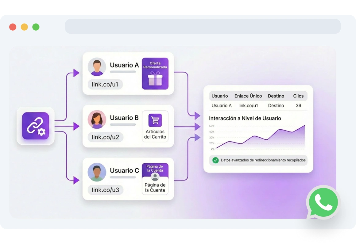 Captura de pantalla de la página de Enlaces Dinámicos de TopMessage