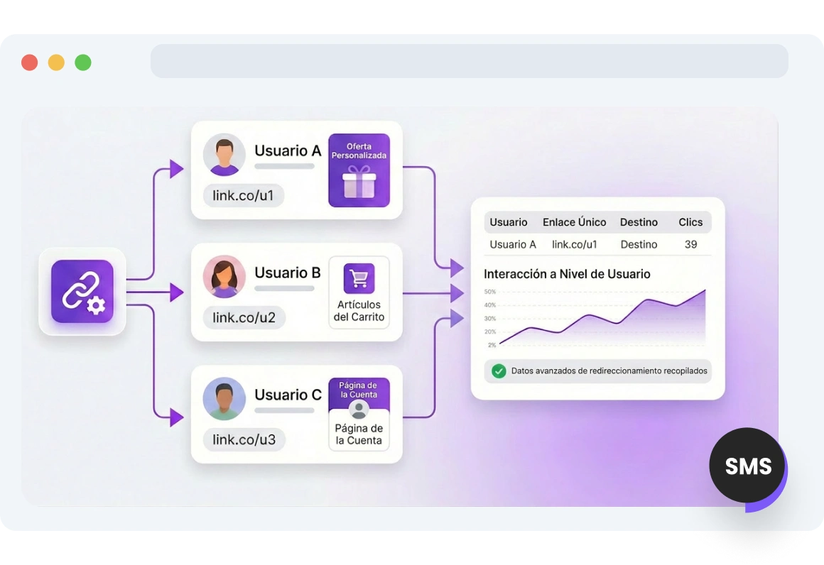 Captura de pantalla de la página de Enlaces Dinámicos de SMS de TopMessage.