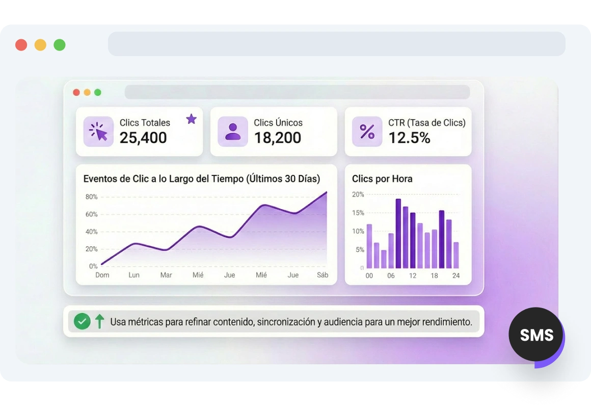 Captura de pantalla de la página de Rastreo de Enlaces de TopMessage.