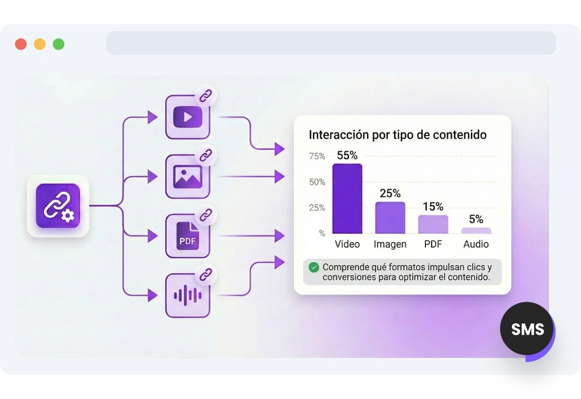 Captura de pantalla de la página de Integración con Google Analytics para SMS de TopMessage.
