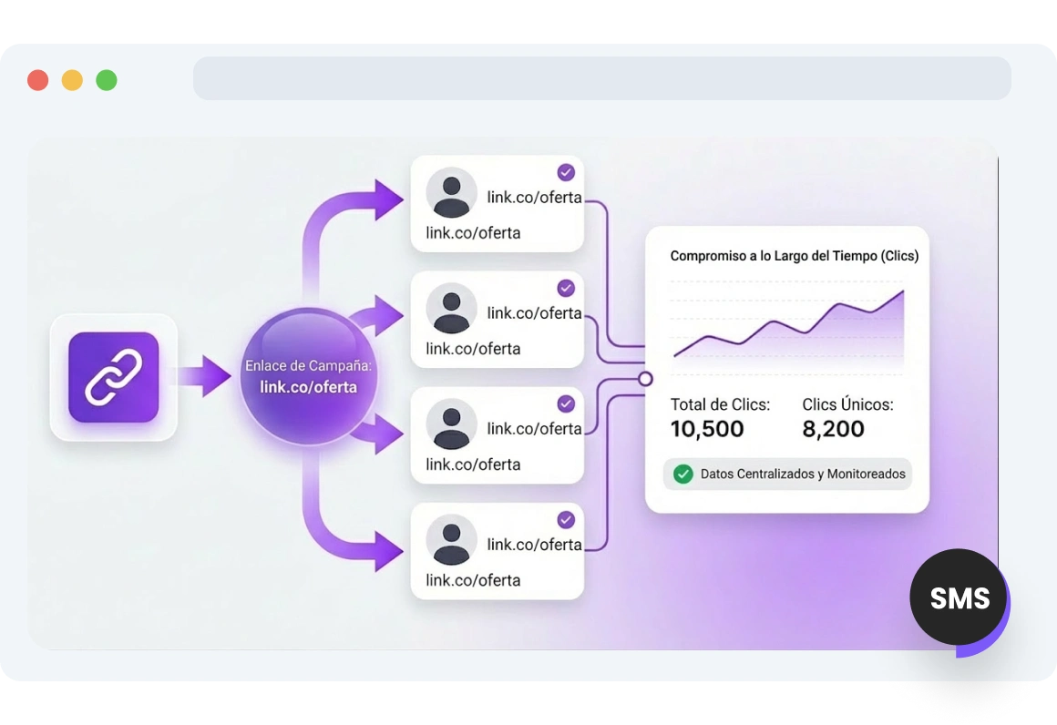 Captura de pantalla de la página de Enlaces de Estadísticas de TopMessage.