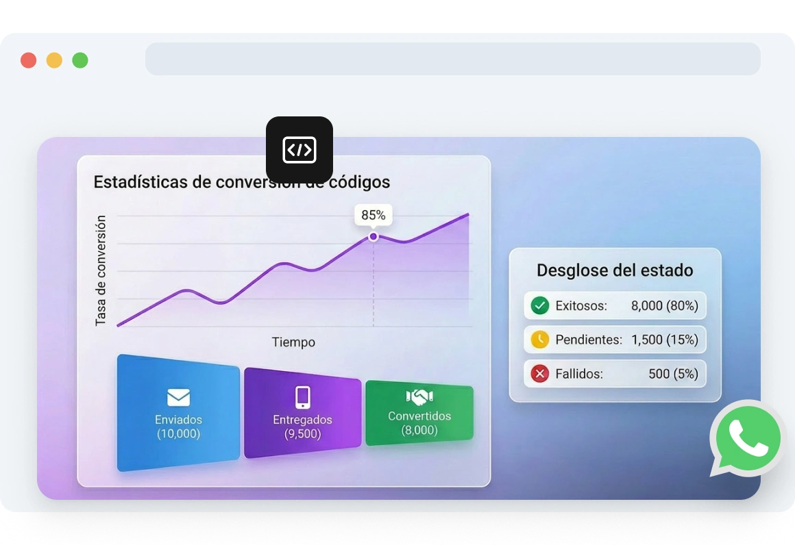 Captura de pantalla del panel de TopMessage que muestra estadísticas de conversión de códigos, incluyendo tasas de éxito de verificación, rendimiento de entrega y motivos de fallo.