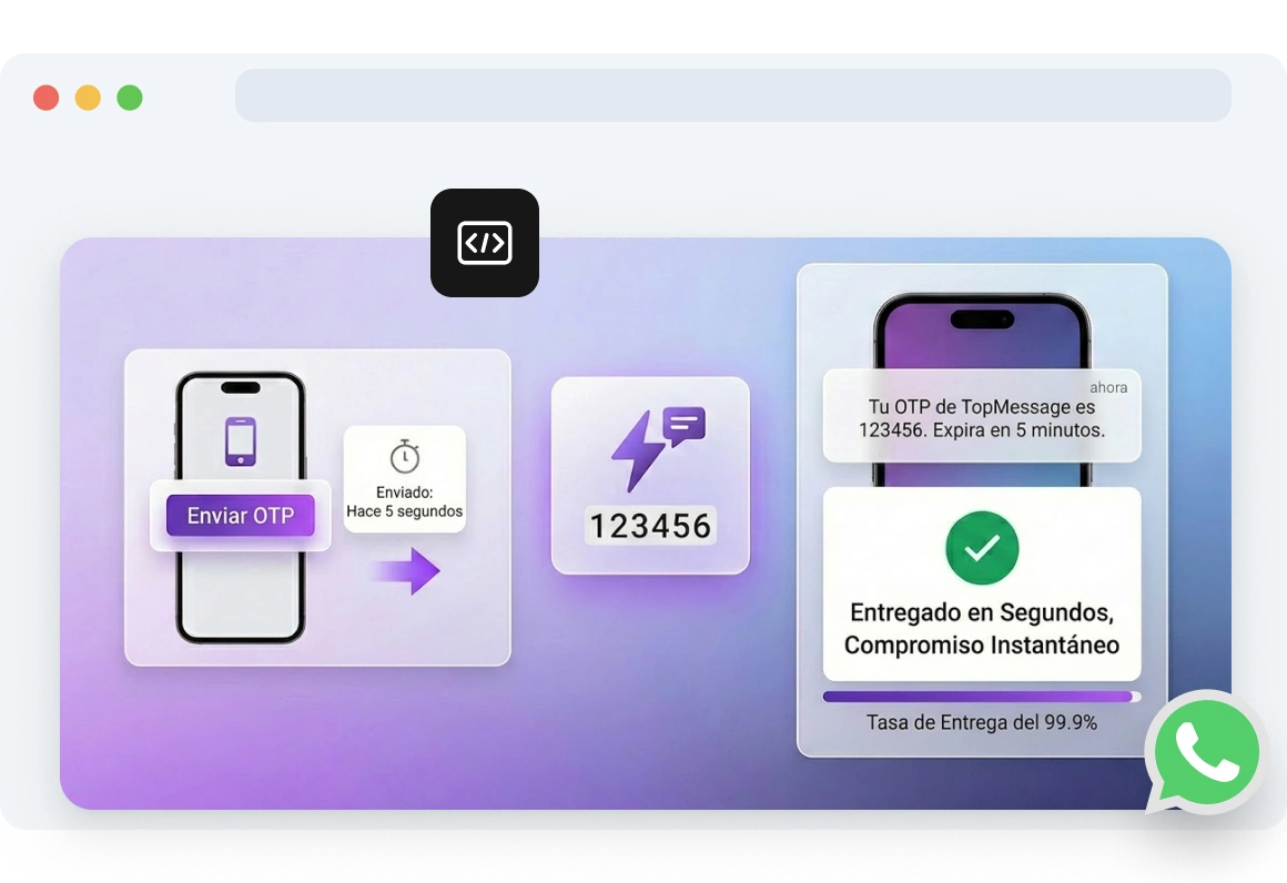 Captura de pantalla de la página de entrega de códigos de TopMessage.