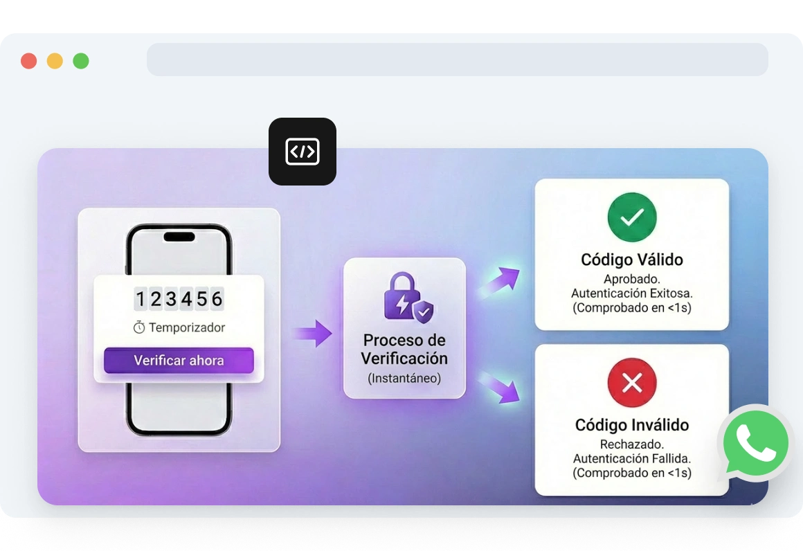 Captura de pantalla del panel que muestra la cobertura de la API de OTP de WhatsApp de TopMessage en más de 190 países, con soporte para más de 80 idiomas para la verificación de usuarios globales.