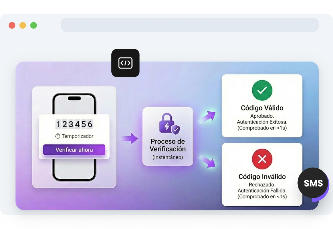 Captura de pantalla de la interfaz de TopMessage que muestra códigos de verificación en tiempo real generados, entregados y validados al instante.