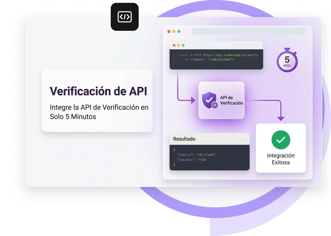 Captura de pantalla del panel de la API de verificación de la aplicación TopMessage