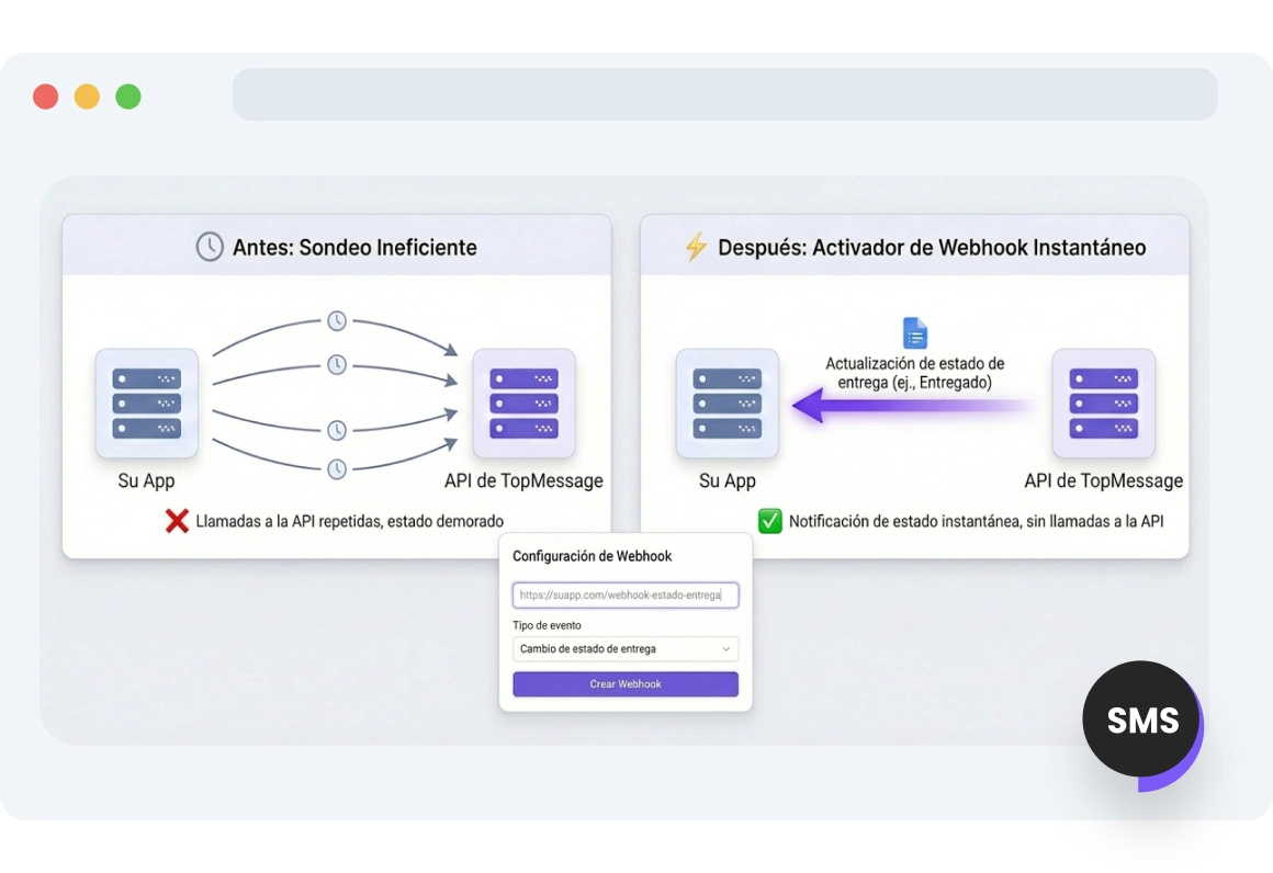 Interfaz que muestra los webhooks de SMS de TopMessage actualizando una aplicación al instante cuando cambian los estados de los SMS, de pendiente a entregado o fallido.