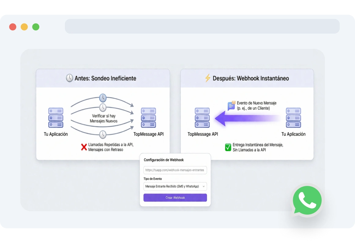 Captura de pantalla del panel de webhooks de mensajes de TopMessage recibiendo notificaciones instantáneas para nuevos mensajes de WhatsApp.