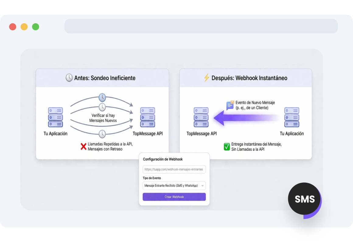 Captura de pantalla del panel de TopMessage entregando mensajes SMS entrantes a través de un webhook a una plataforma conectada para su gestión centralizada.