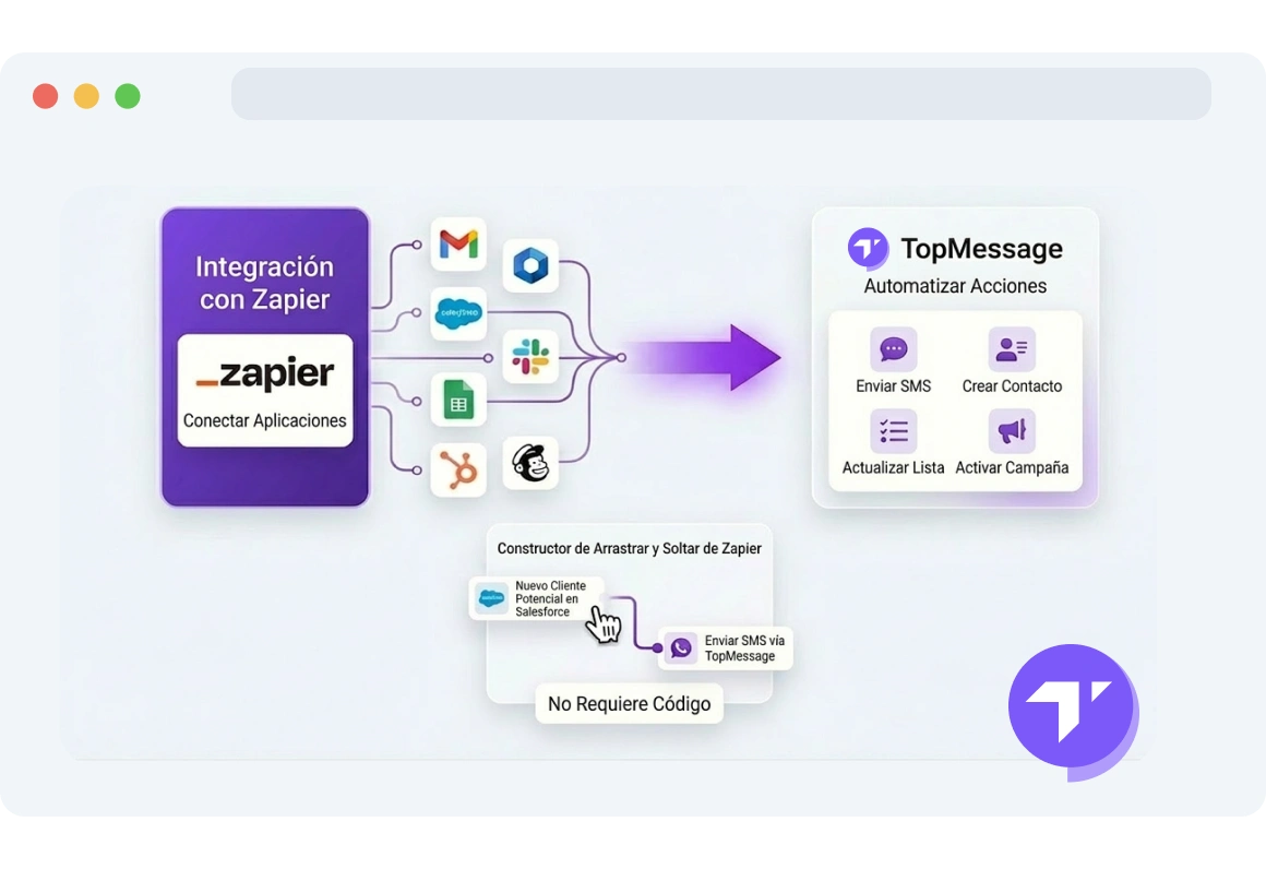 Captura de pantalla del constructor de flujos de trabajo de Zapier que muestra integraciones automatizadas entre TopMessage y las aplicaciones conectadas.